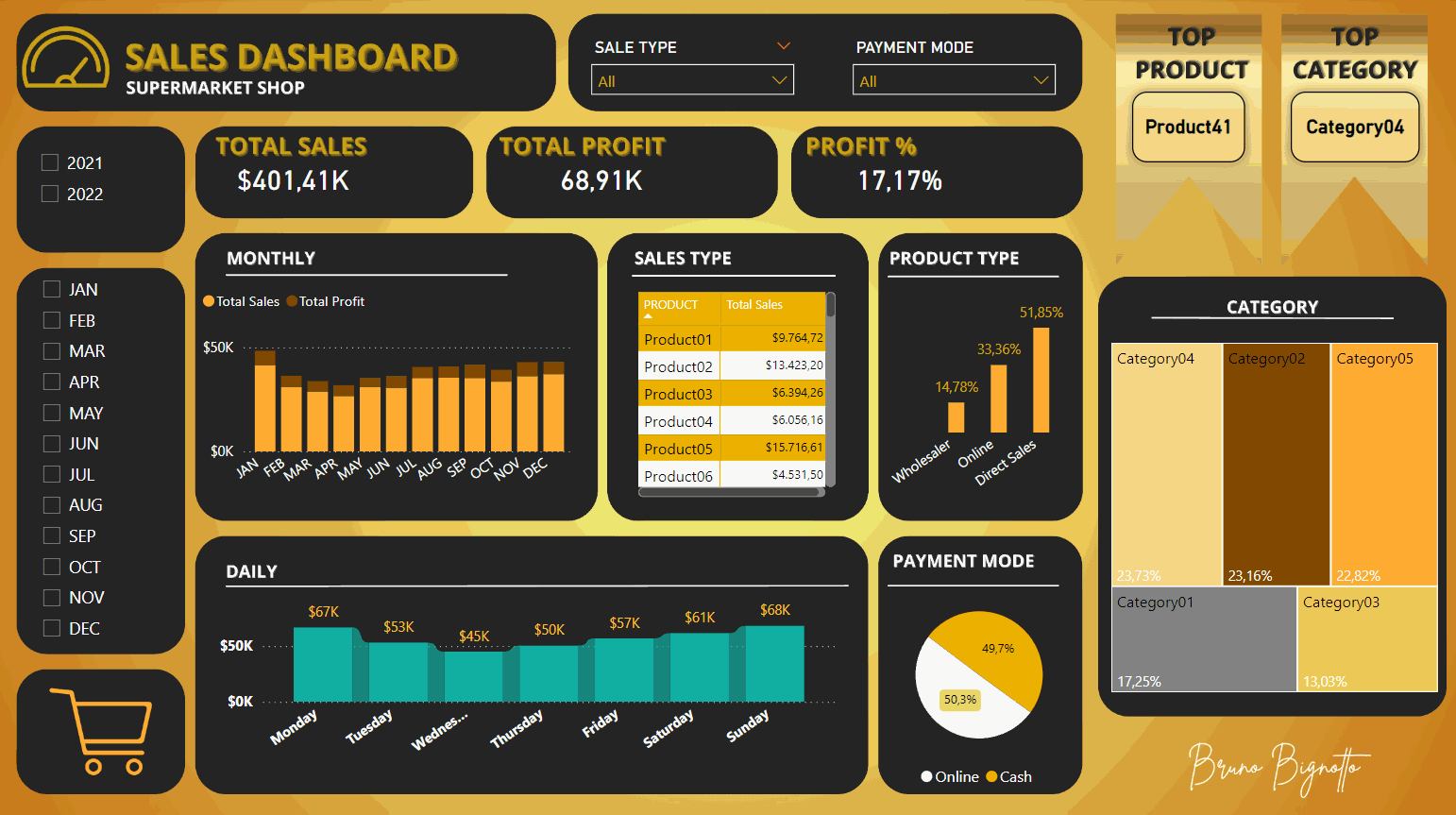 Relatório de Vendas